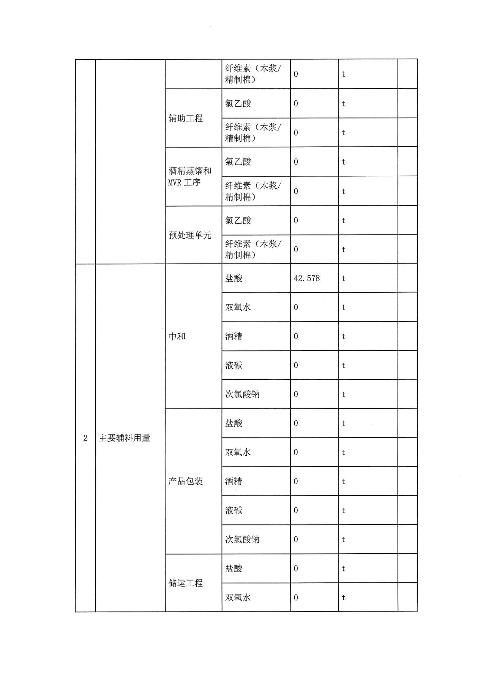 2020一季度排污許可執(zhí)行報(bào)告(圖4)