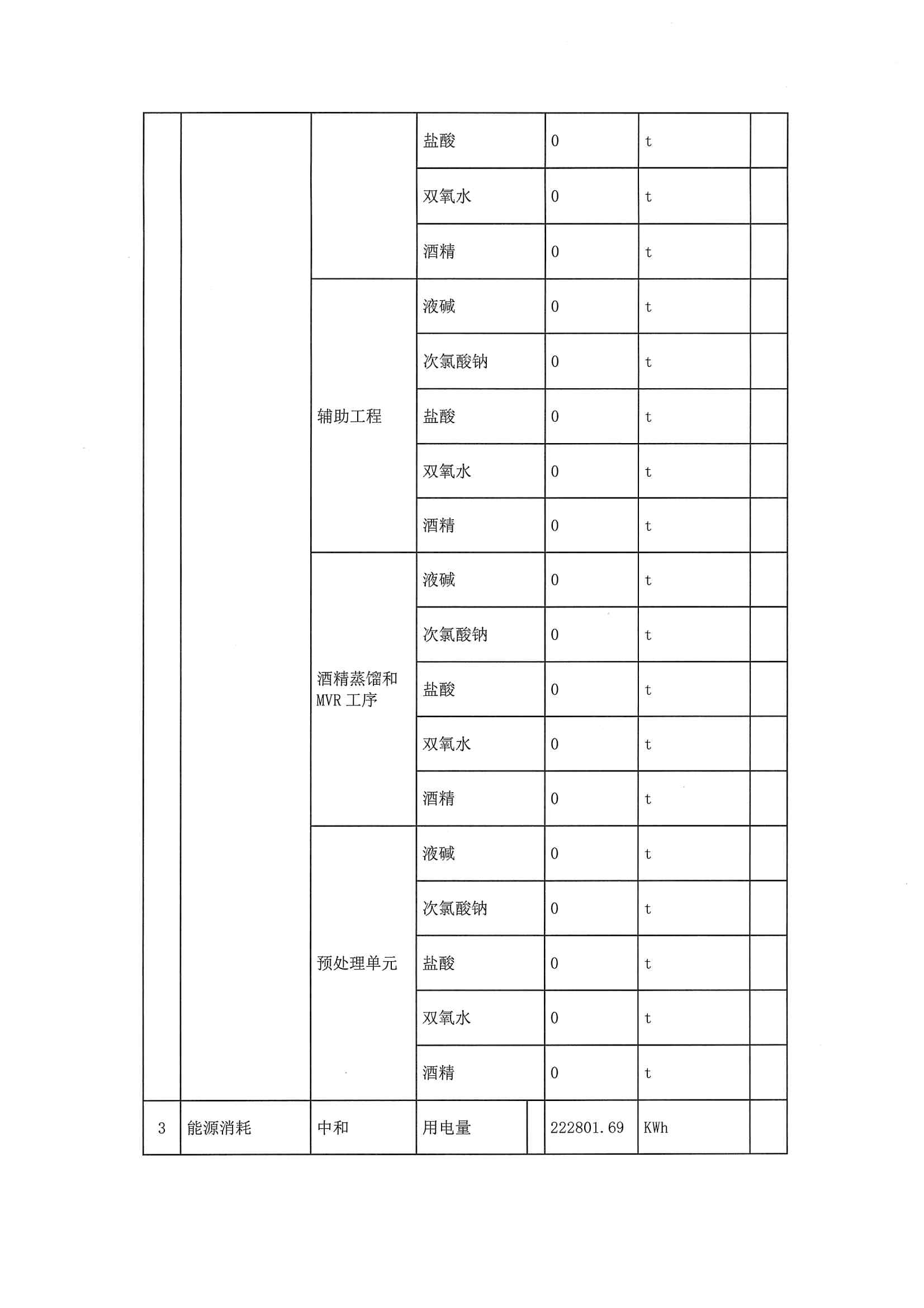 2020二季度排污許可執(zhí)行報告(圖6)