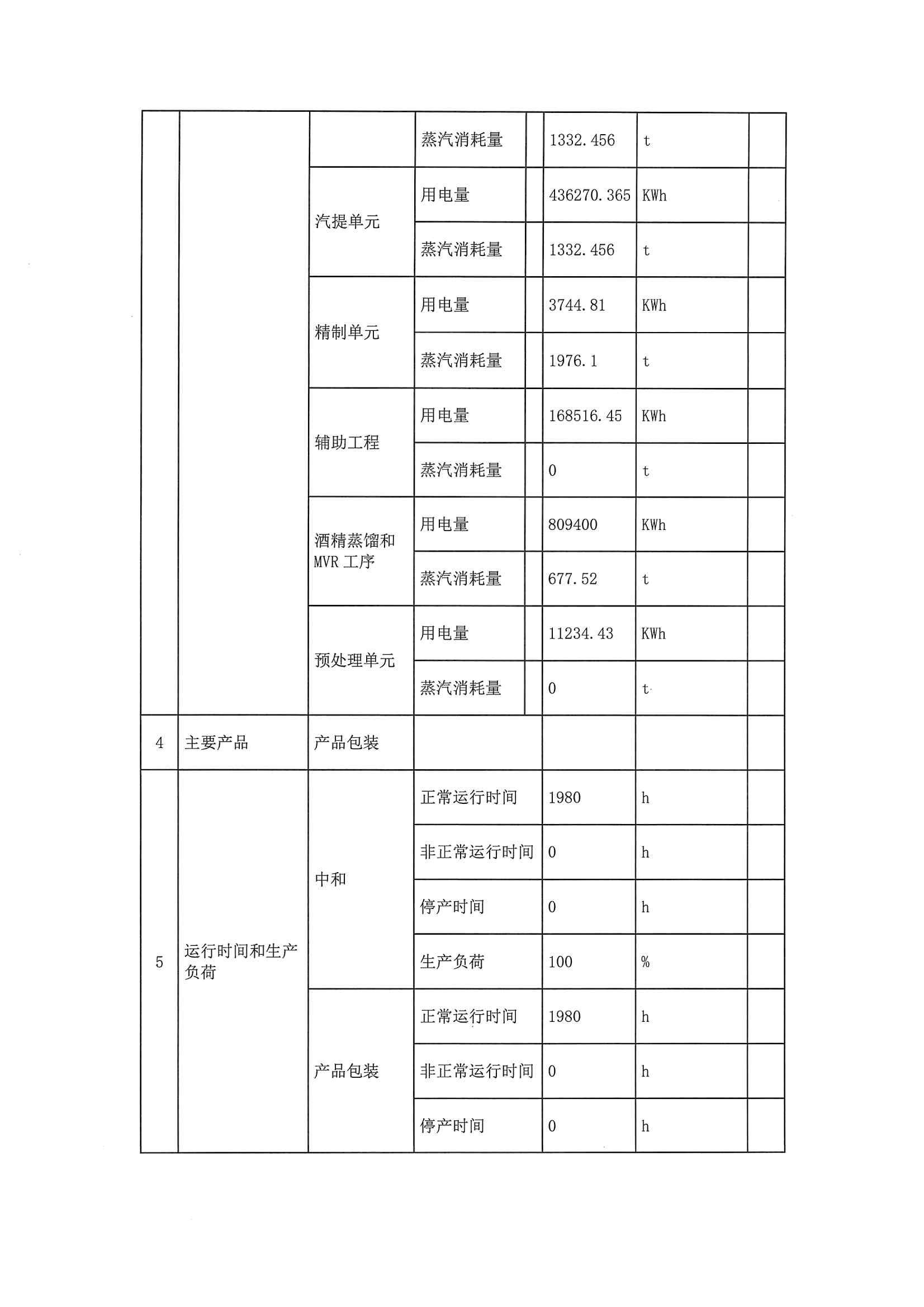 2020三季度排污許可執(zhí)行報(bào)告(圖5)
