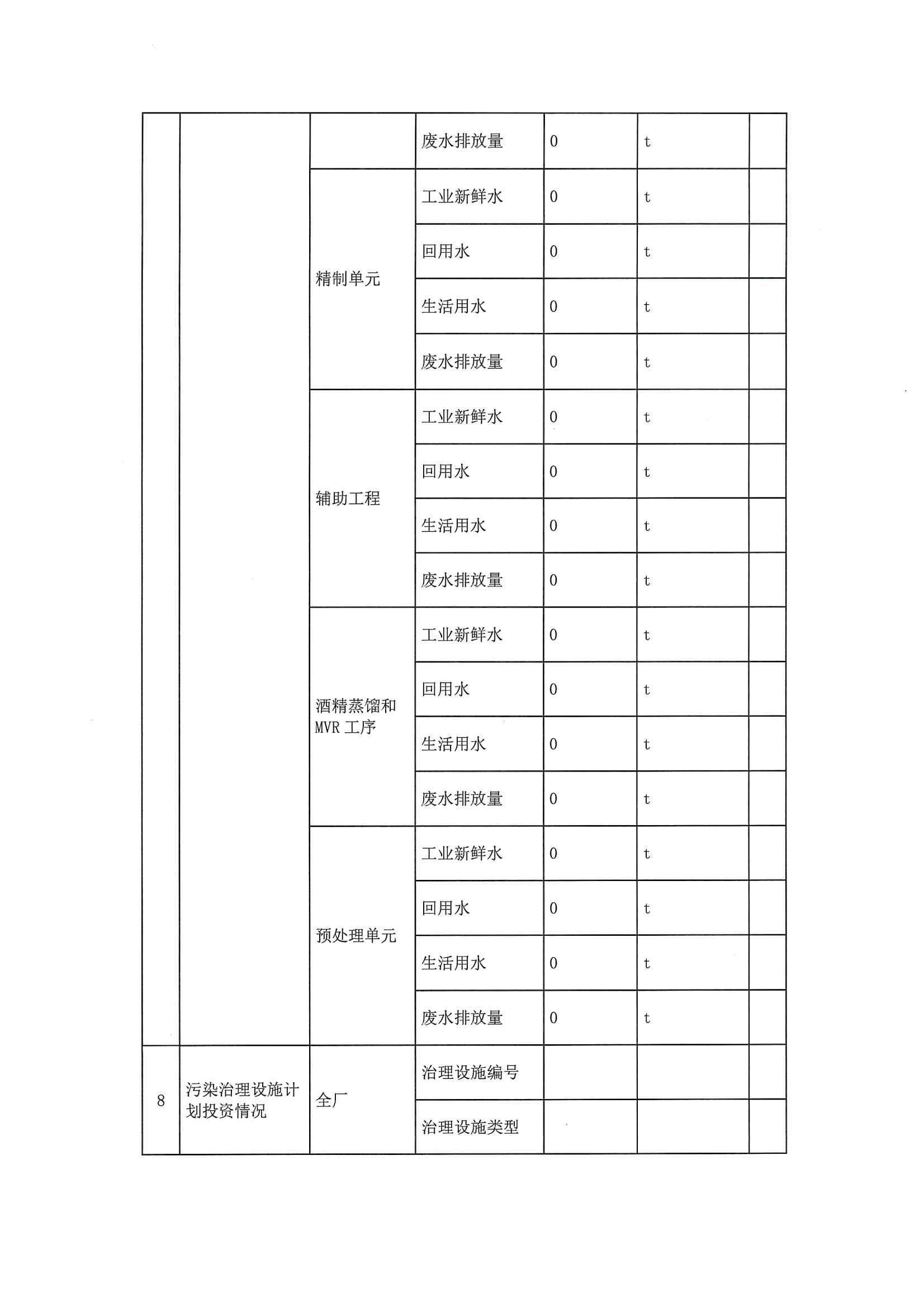 2020三季度排污許可執(zhí)行報(bào)告(圖9)