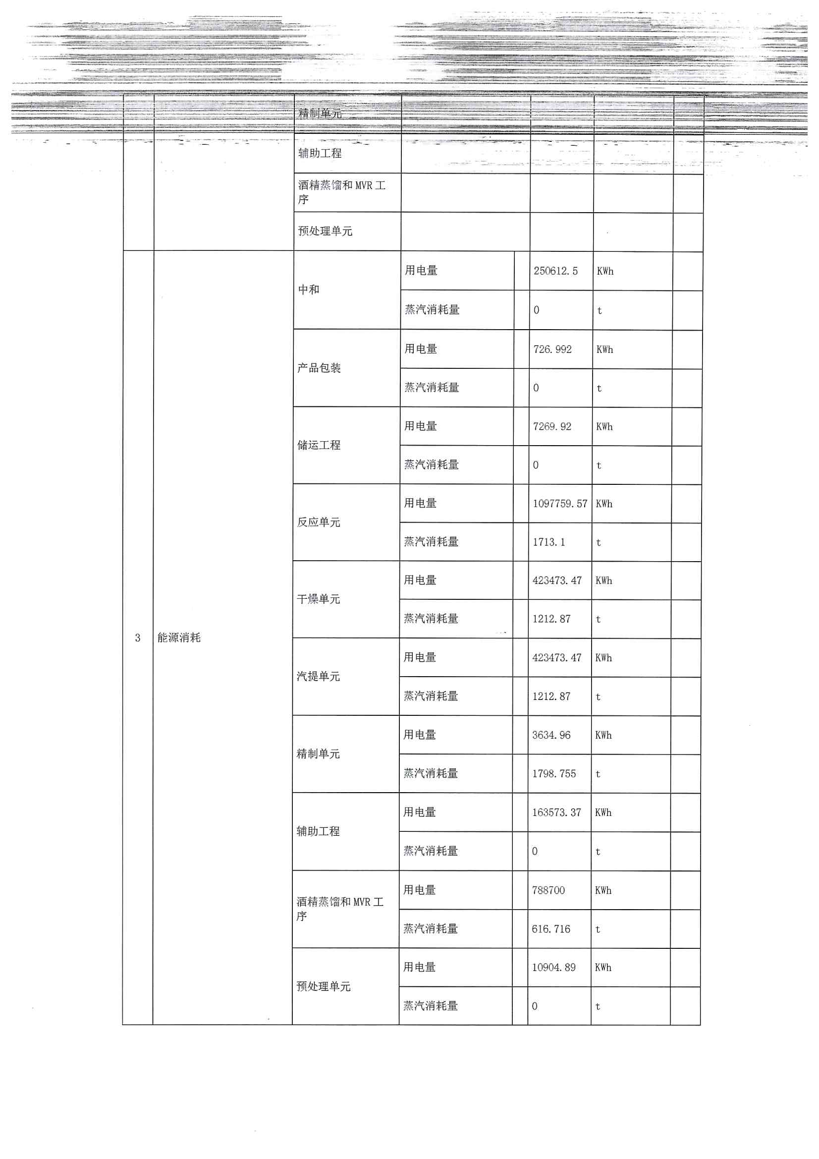2020四季度排污許可執(zhí)行報告(圖4)
