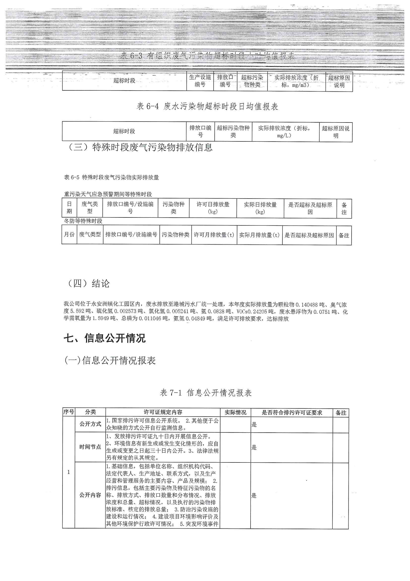 2020排污許可年報(圖16)