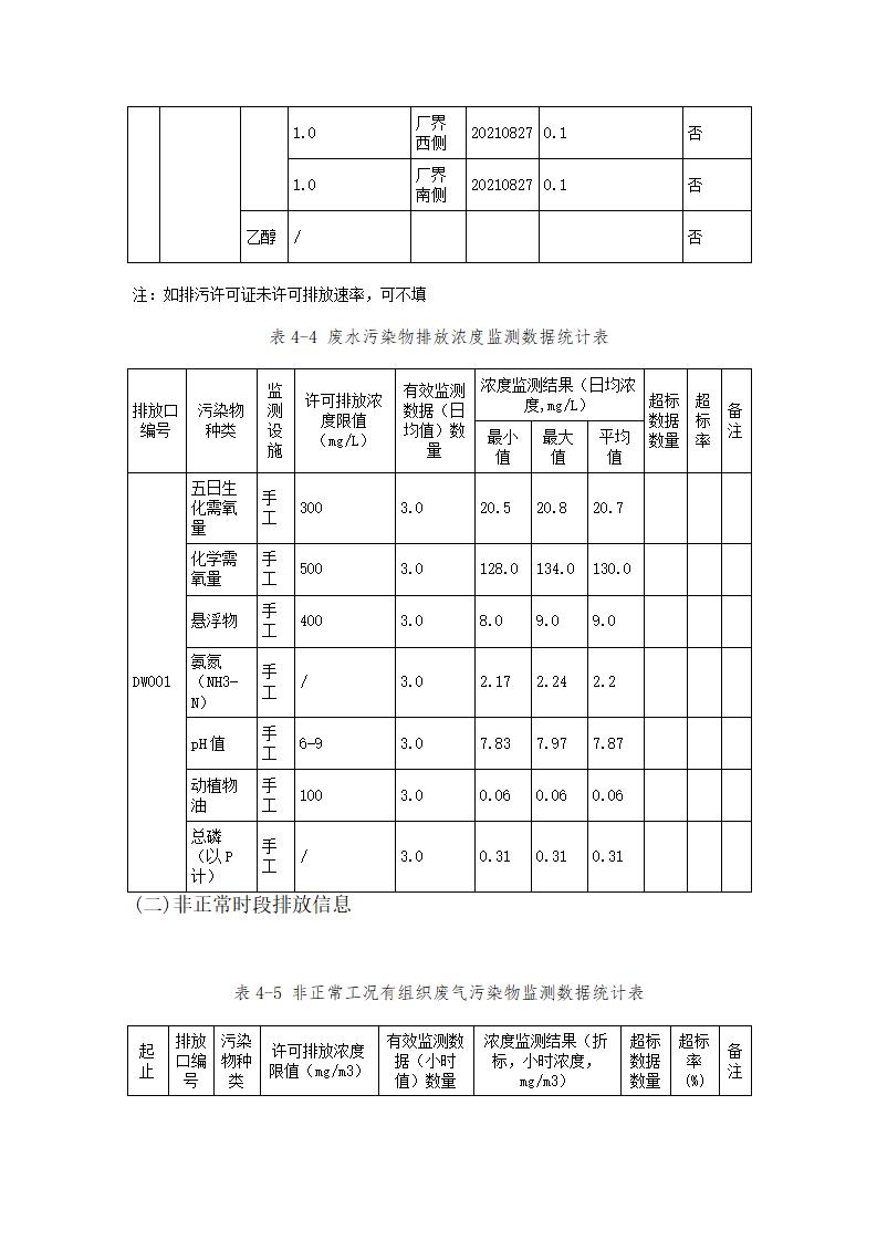 恒達(dá)科技泰興有限公司-2021年排污許可證執(zhí)行報(bào)告(圖19)