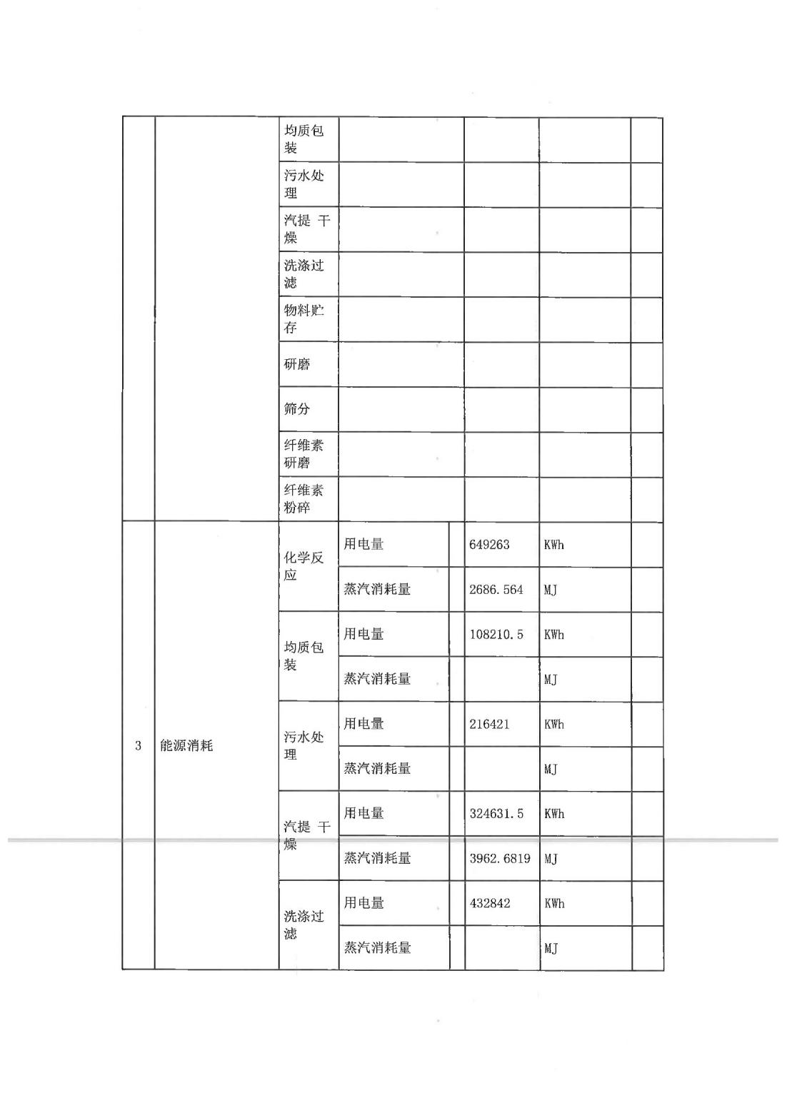 恒達(dá)科技泰興有限公司-2021年排污許可證第二季度執(zhí)行報(bào)告(圖4)