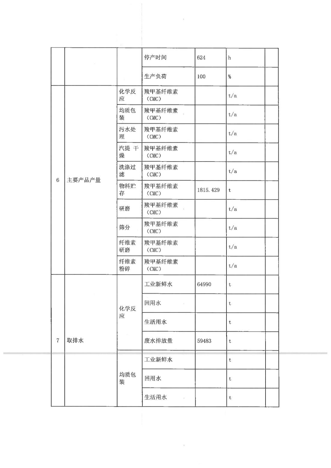 恒達(dá)科技泰興有限公司-2021年排污許可證執(zhí)行報告(圖8)
