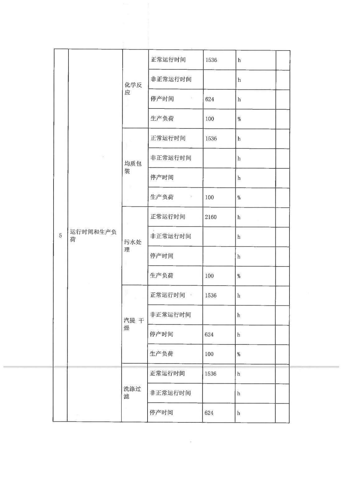 恒達(dá)科技泰興有限公司-2021年排污許可證執(zhí)行報告(圖6)