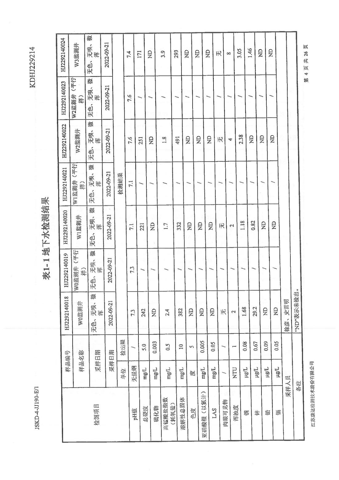 恒達(dá)科技泰興有限公司-地下水、土壤檢測(cè)報(bào)告(圖4)
