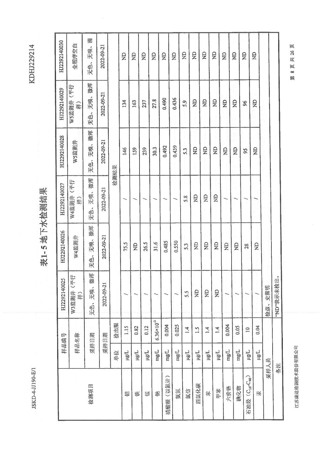 恒達(dá)科技泰興有限公司-地下水、土壤檢測(cè)報(bào)告(圖8)