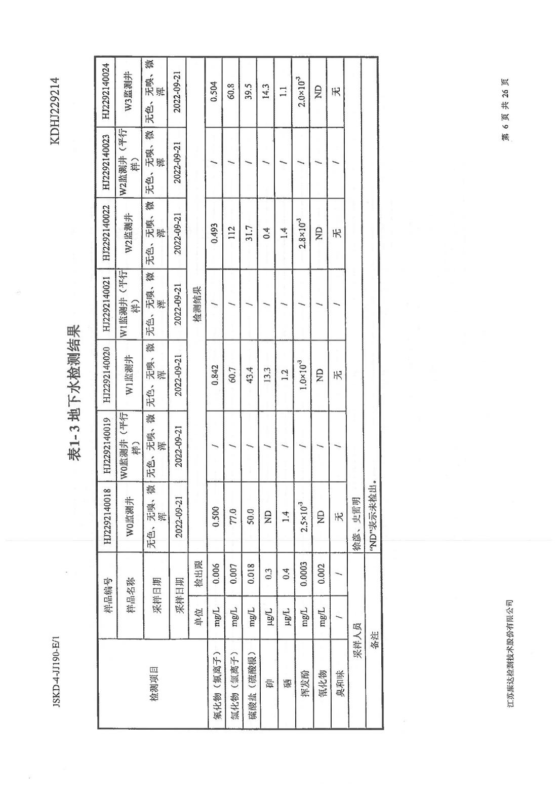 恒達(dá)科技泰興有限公司-地下水、土壤檢測(cè)報(bào)告(圖6)