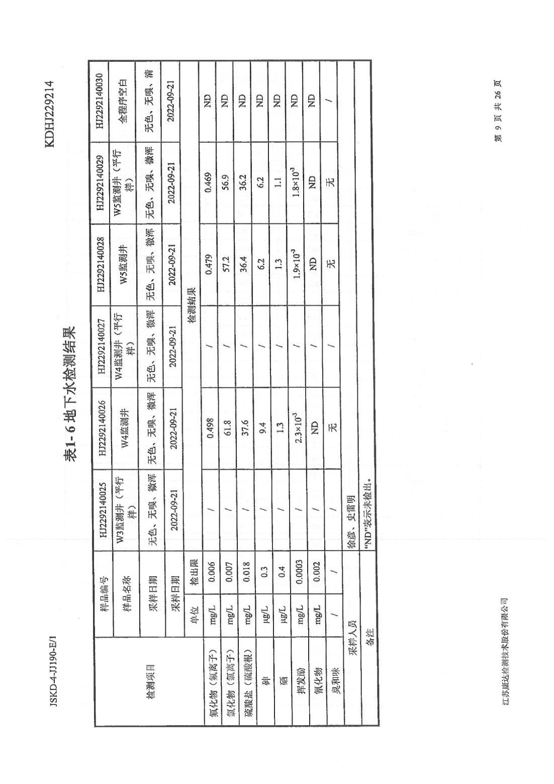 恒達(dá)科技泰興有限公司-地下水、土壤檢測(cè)報(bào)告(圖9)