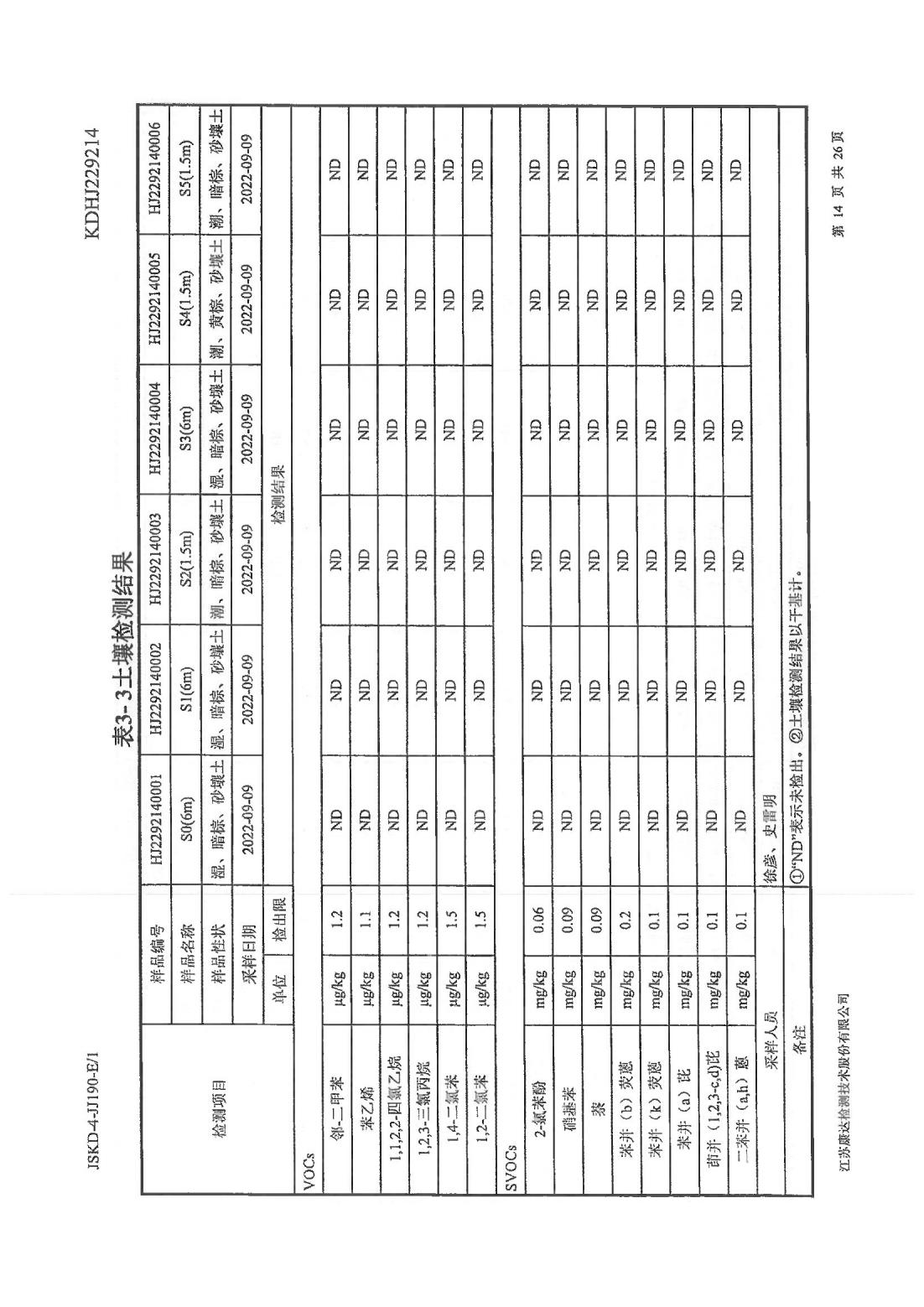 恒達(dá)科技泰興有限公司-地下水、土壤檢測(cè)報(bào)告(圖14)