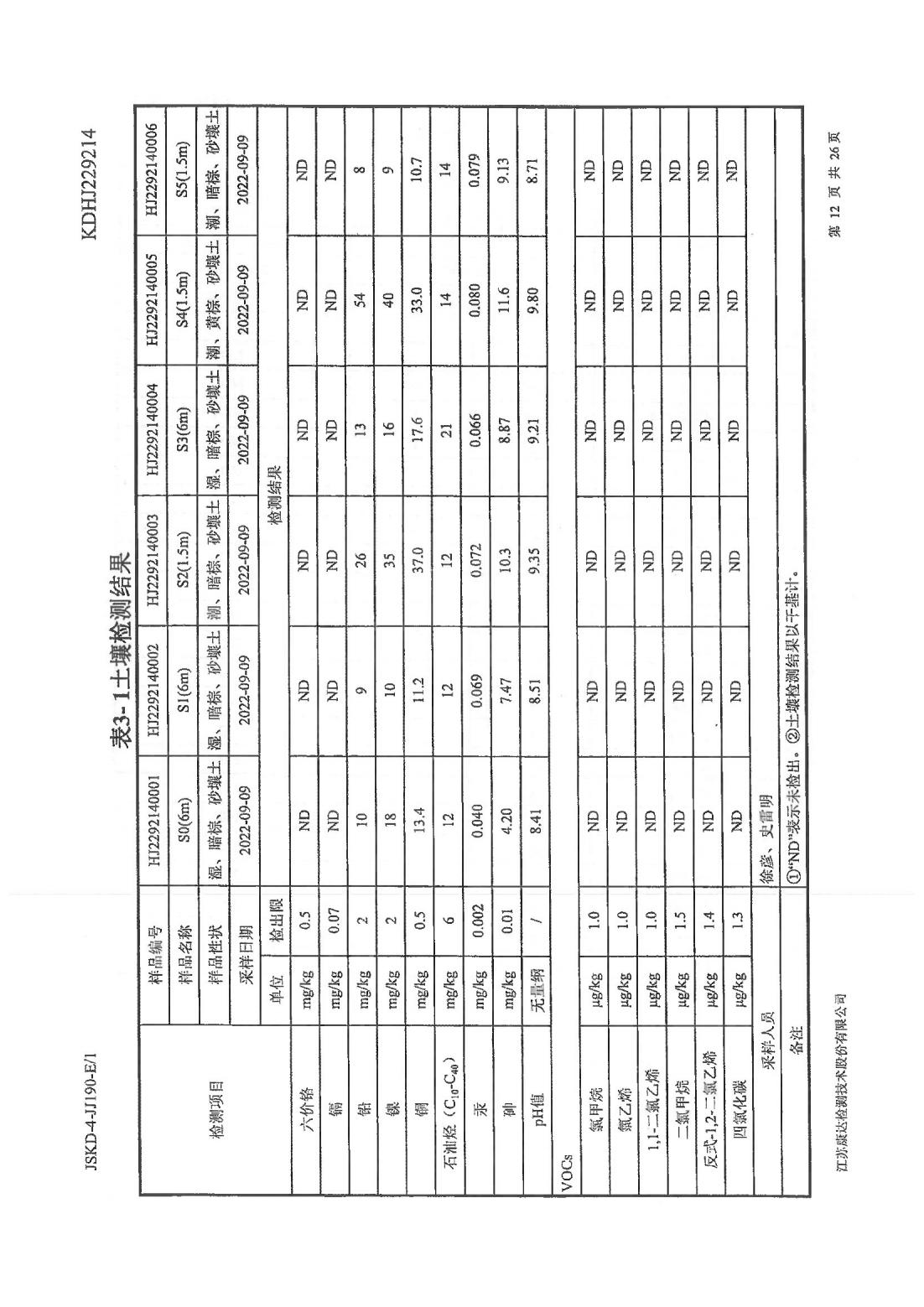 恒達(dá)科技泰興有限公司-地下水、土壤檢測(cè)報(bào)告(圖12)