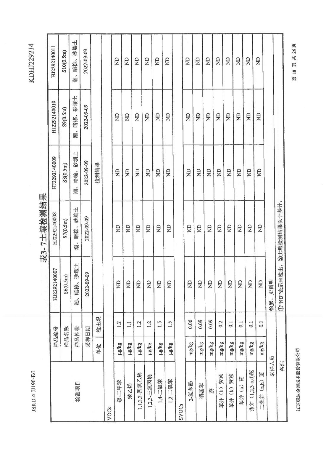 恒達(dá)科技泰興有限公司-地下水、土壤檢測(cè)報(bào)告(圖18)