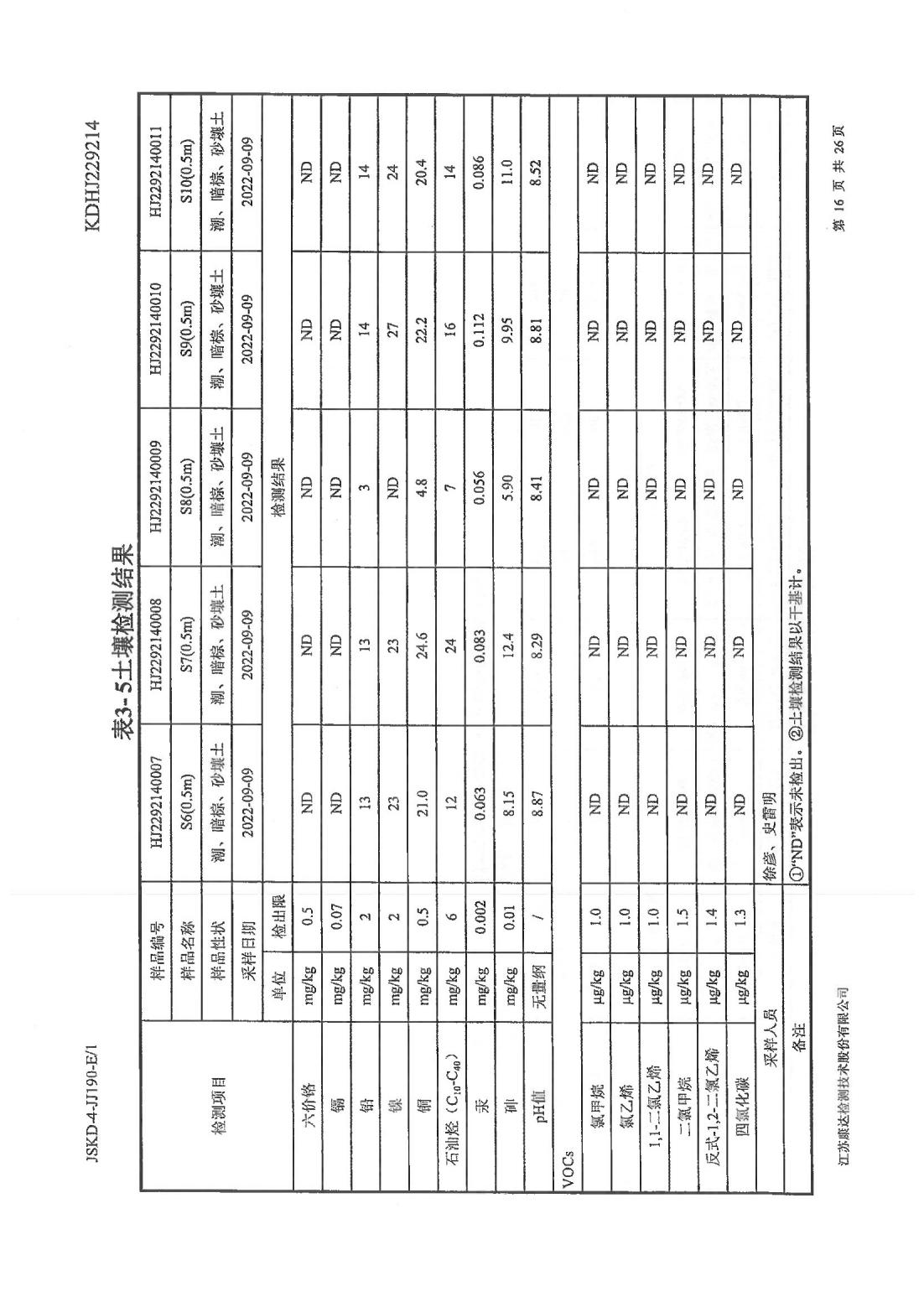 恒達(dá)科技泰興有限公司-地下水、土壤檢測(cè)報(bào)告(圖16)