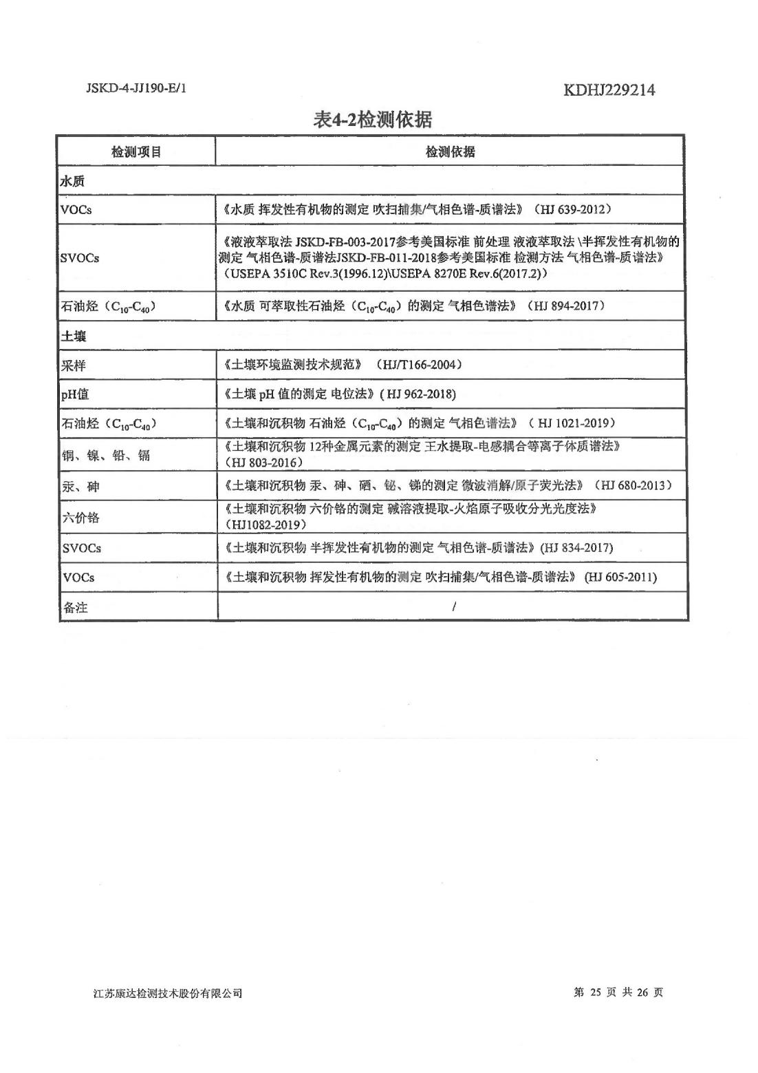 恒達(dá)科技泰興有限公司-地下水、土壤檢測(cè)報(bào)告(圖25)