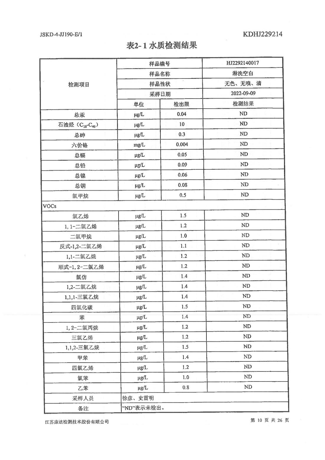 恒達(dá)科技泰興有限公司-地下水、土壤檢測(cè)報(bào)告(圖10)