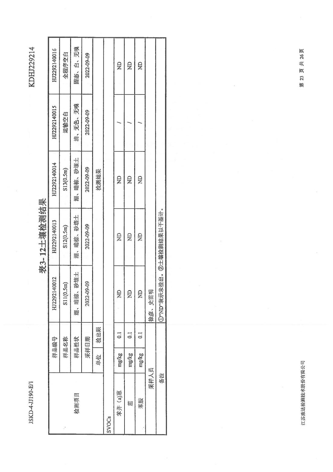 恒達(dá)科技泰興有限公司-地下水、土壤檢測(cè)報(bào)告(圖23)