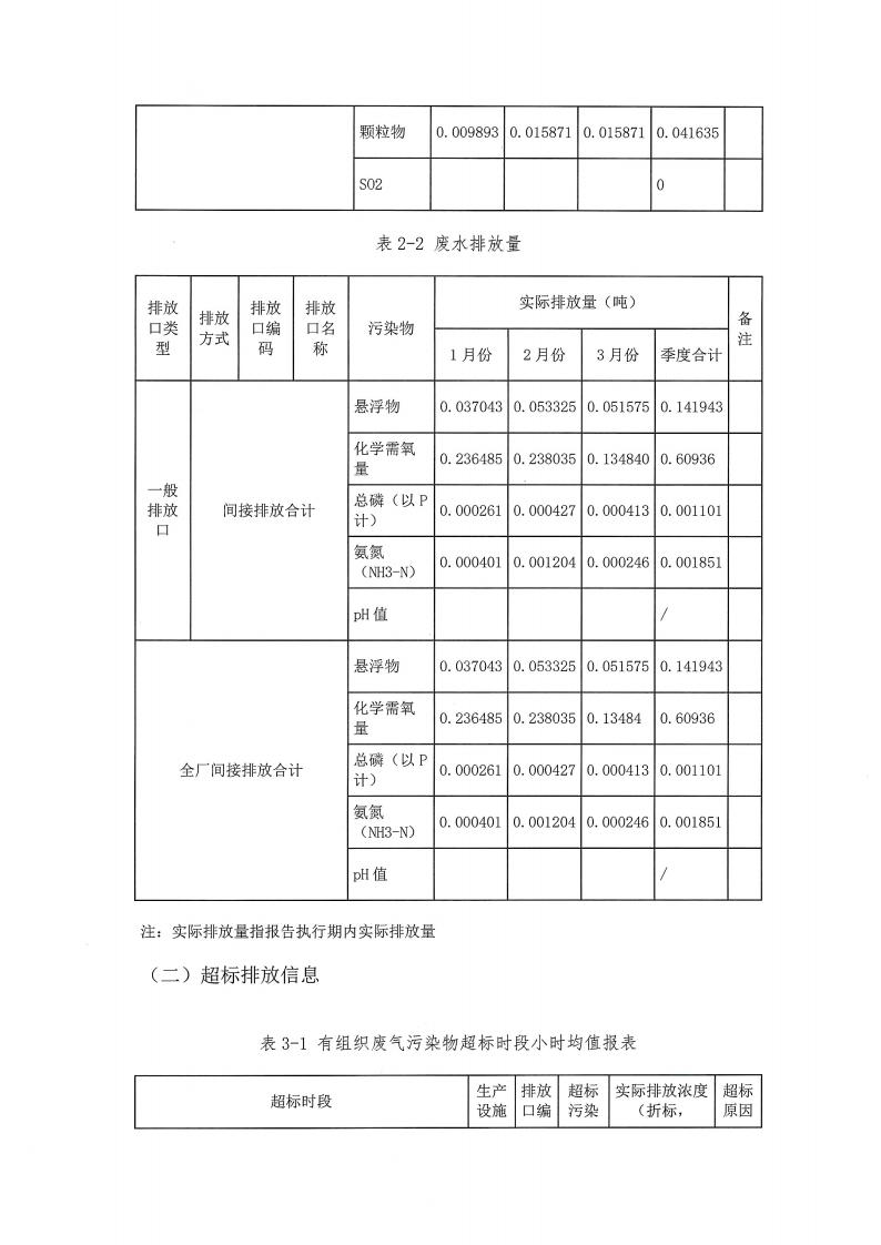 恒達親水膠體泰州有限公司-2022年第一季度排污許可證(圖10)