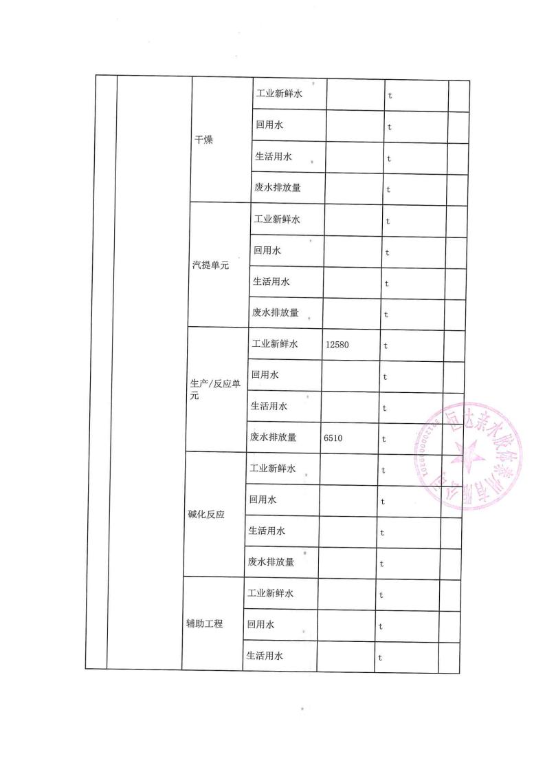 恒達(dá)親水膠體泰州有限公司-2022年第二季度排污許可證執(zhí)行報告(圖10)