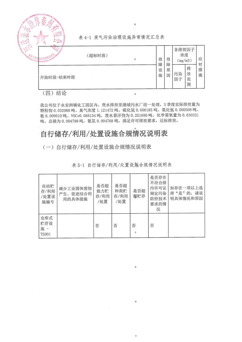 恒達(dá)親水膠體泰州有限公司-2022年第三季度排污許可證執(zhí)行報(bào)告(圖14)