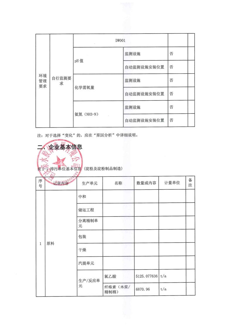 恒達親水膠體泰州有限公司-2022年年度排污許可證執(zhí)行報告(圖6)