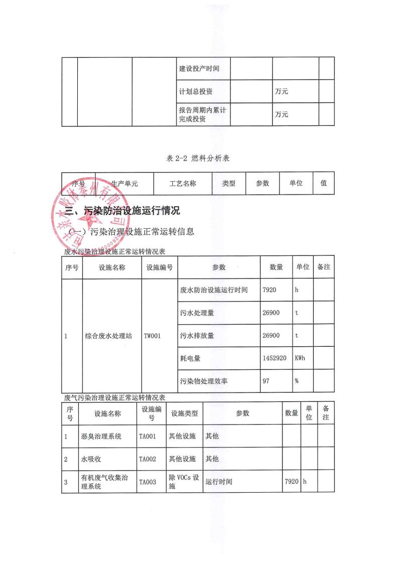 恒達親水膠體泰州有限公司-2022年年度排污許可證執(zhí)行報告(圖15)