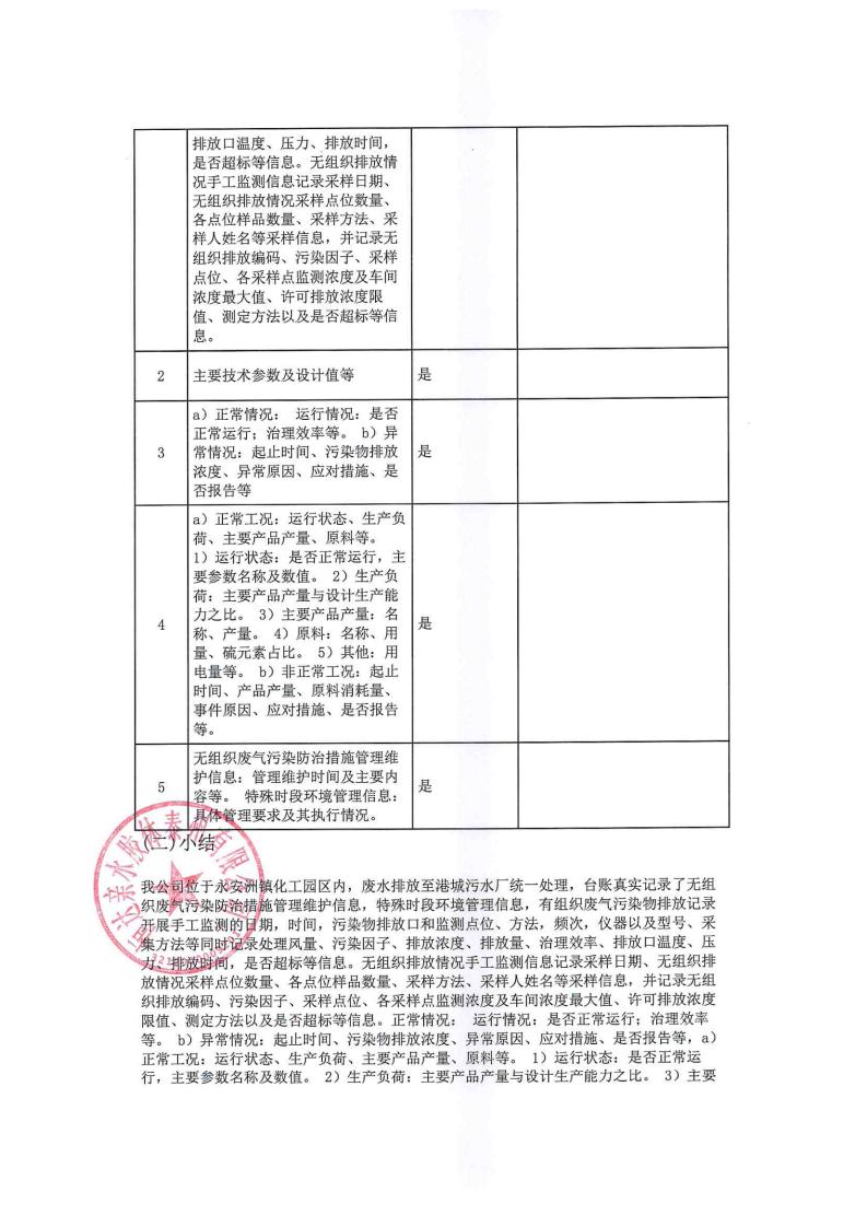 恒達親水膠體泰州有限公司-2022年年度排污許可證執(zhí)行報告(圖23)
