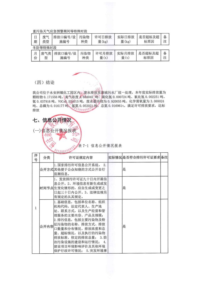 恒達親水膠體泰州有限公司-2022年年度排污許可證執(zhí)行報告(圖26)