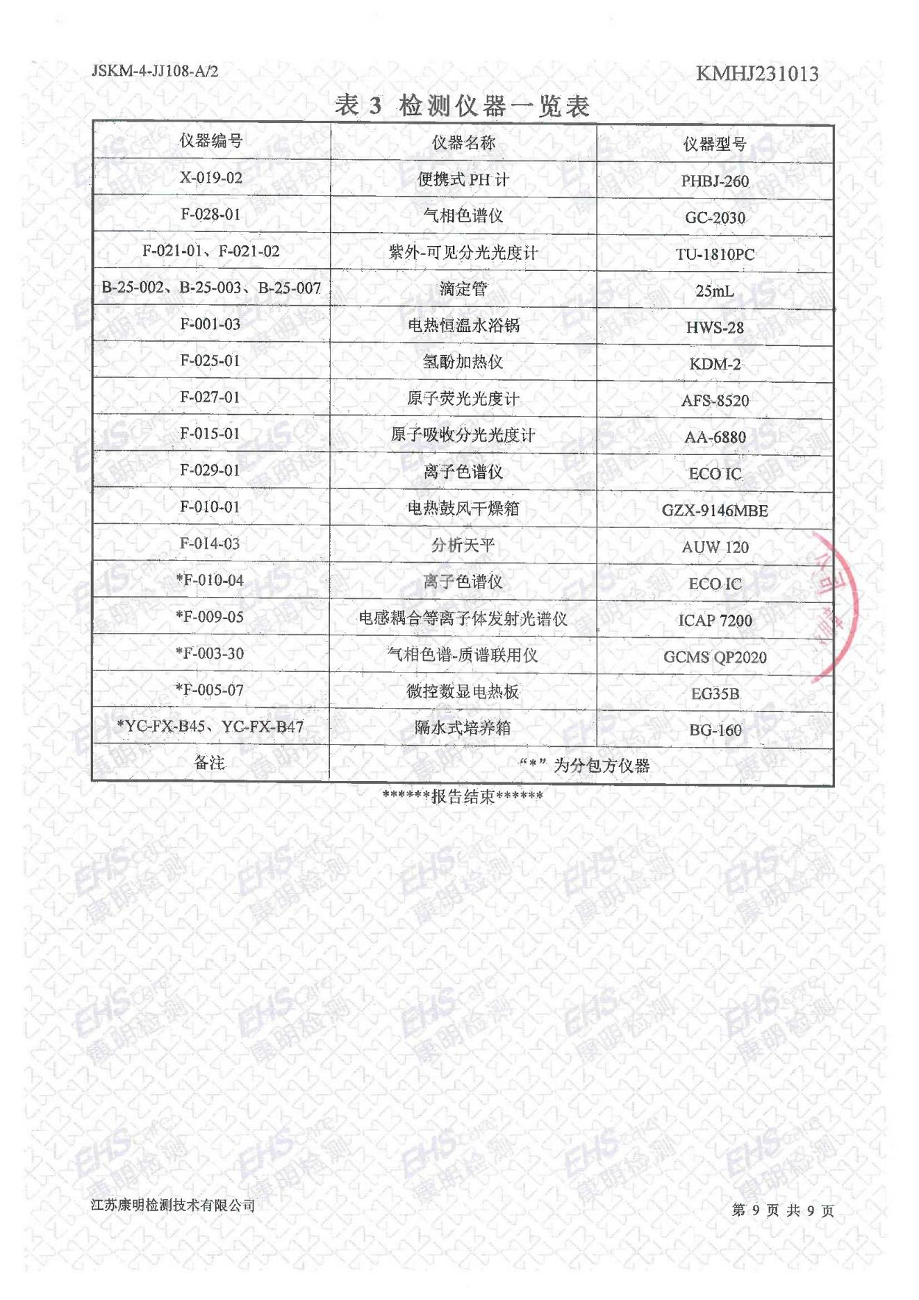 地下水檢測(cè)報(bào)告(圖9)